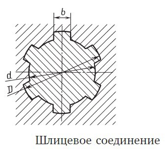 Размеры шлицевых соединений